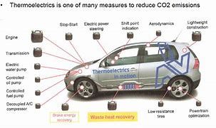 Car carbon emission