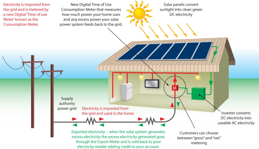 photovoltaic power generation system