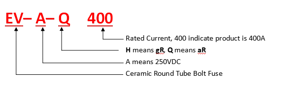 EV-A-Q product system code